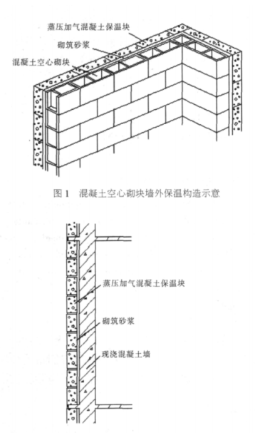 西陵蒸压加气混凝土砌块复合保温外墙性能与构造